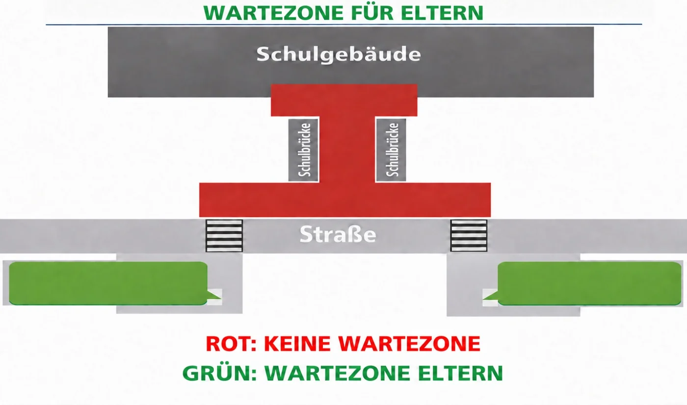 Grafik: grüne Wartezonen für Eltern links und rechts, roter Bereich vor Schulgebäude und Schulbrücke bitte freihalten